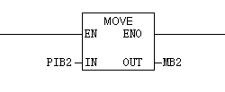8йΨһEM277 DPͨѶӲüʾ />
	</p>
<div style=