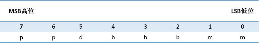8йΨһԶUN 200 SMART ɿڿӦ.jpg