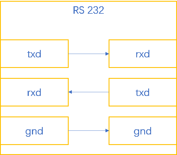 8йΨһԶUN 200 SMART Modbus RTU
