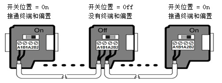 8йΨһԶUN 200 SMART Modbus RTU
