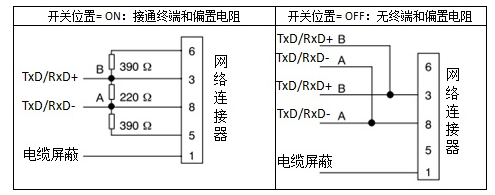 8йΨһԶUN 200 SMART Modbus RTU