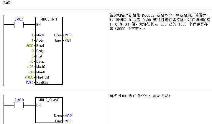 8йΨһԶUN 200 SMART Modbus RTU