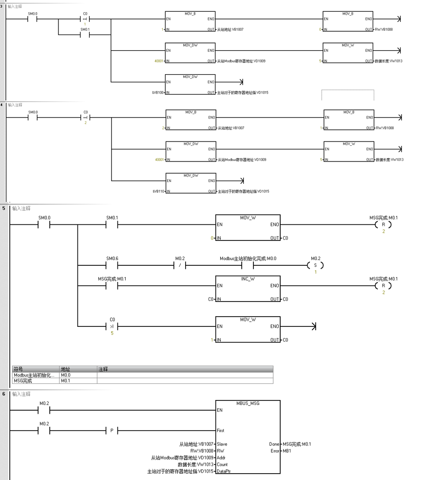 8йΨһԶUN 200 SMART Modbus RTU