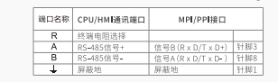 8йΨһMODBUSͨѶЭ鼯ɿ滻輰ͨѶ