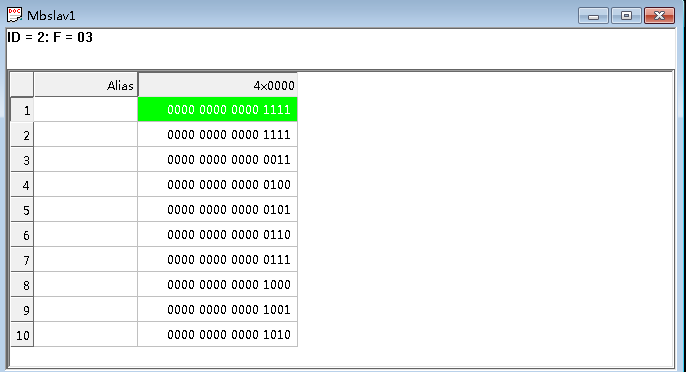 8йΨһMODBUSͨѶЭ鼯ɿ滻輰ͨѶ