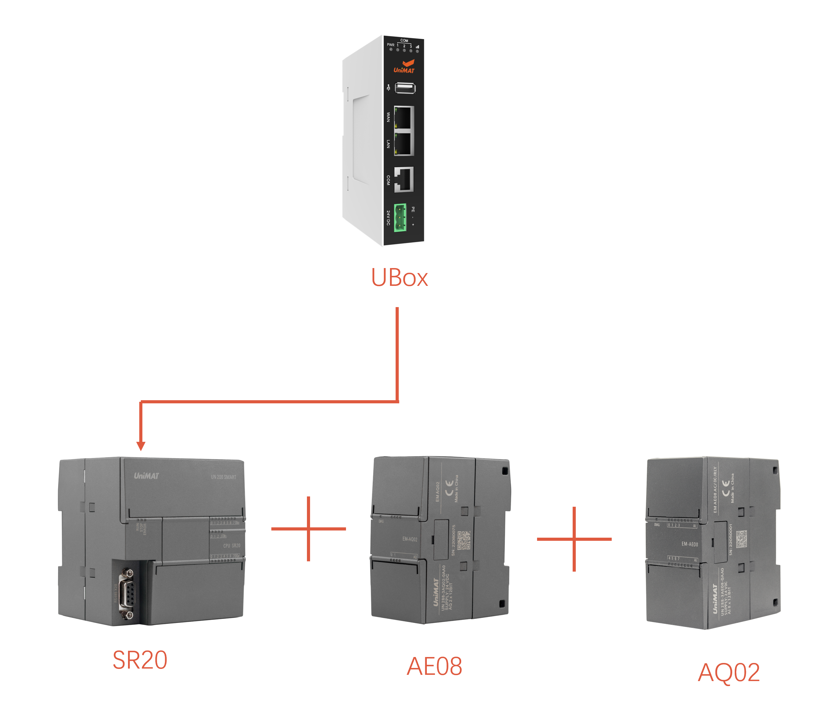 8йΨһSMART PLCܿϵͳеӦ
