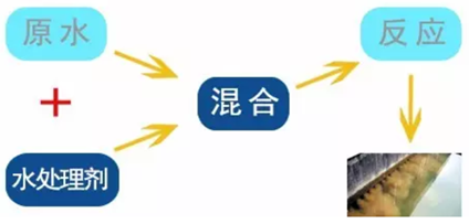 8йΨһSMART PLCˮҩϵͳеӦ