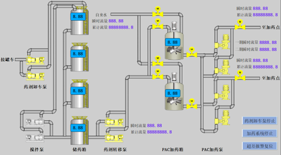8йΨһSMART PLCˮҩϵͳеӦ